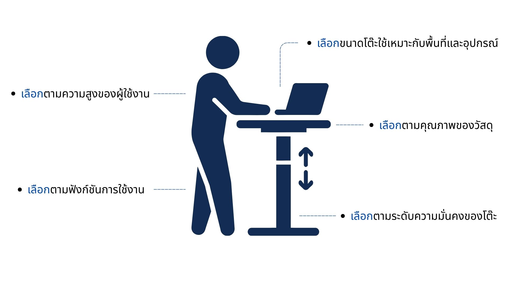 เทคนิคการเลือกโต๊ะปรับระดับ