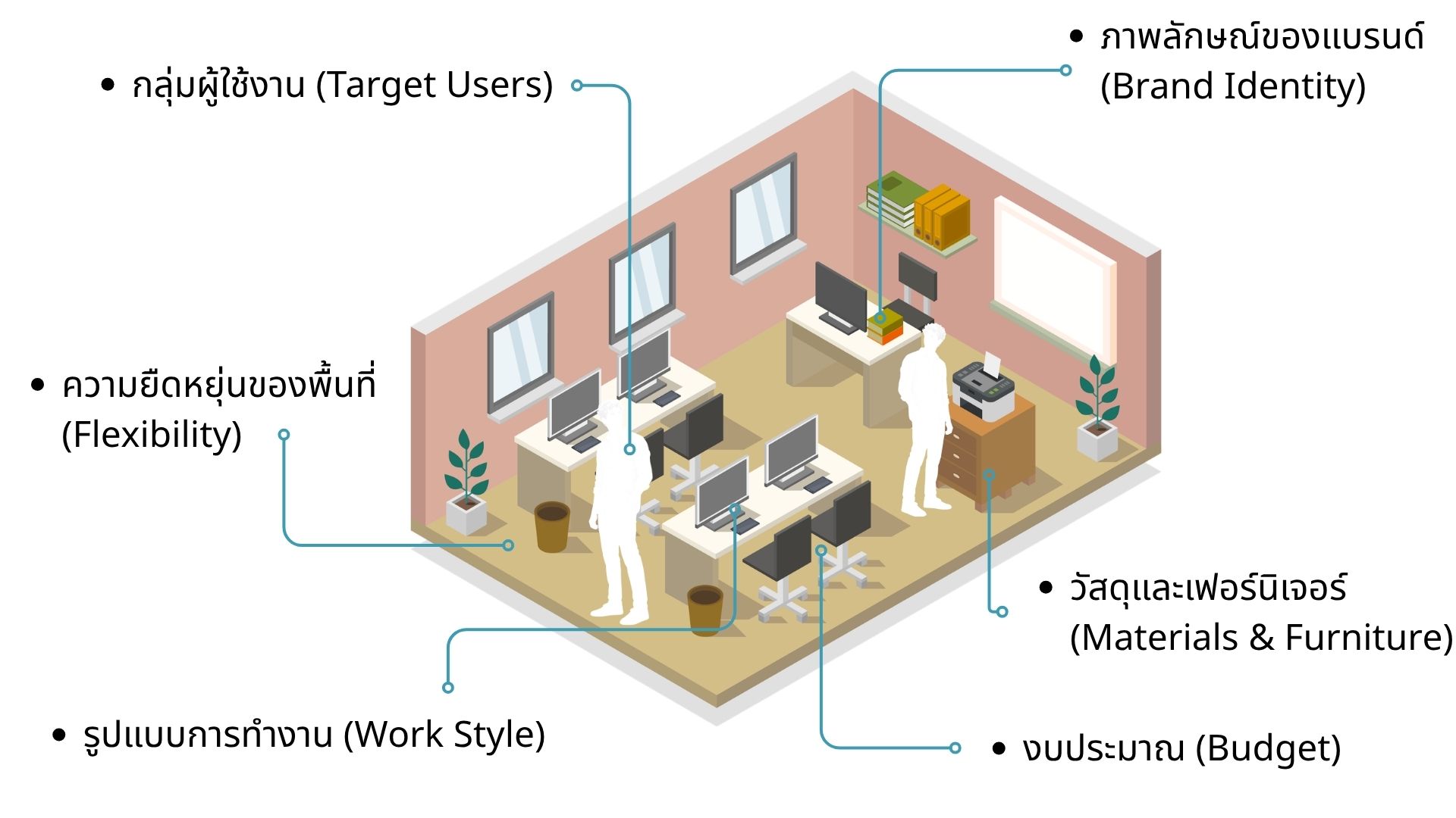 Co-working space isometric