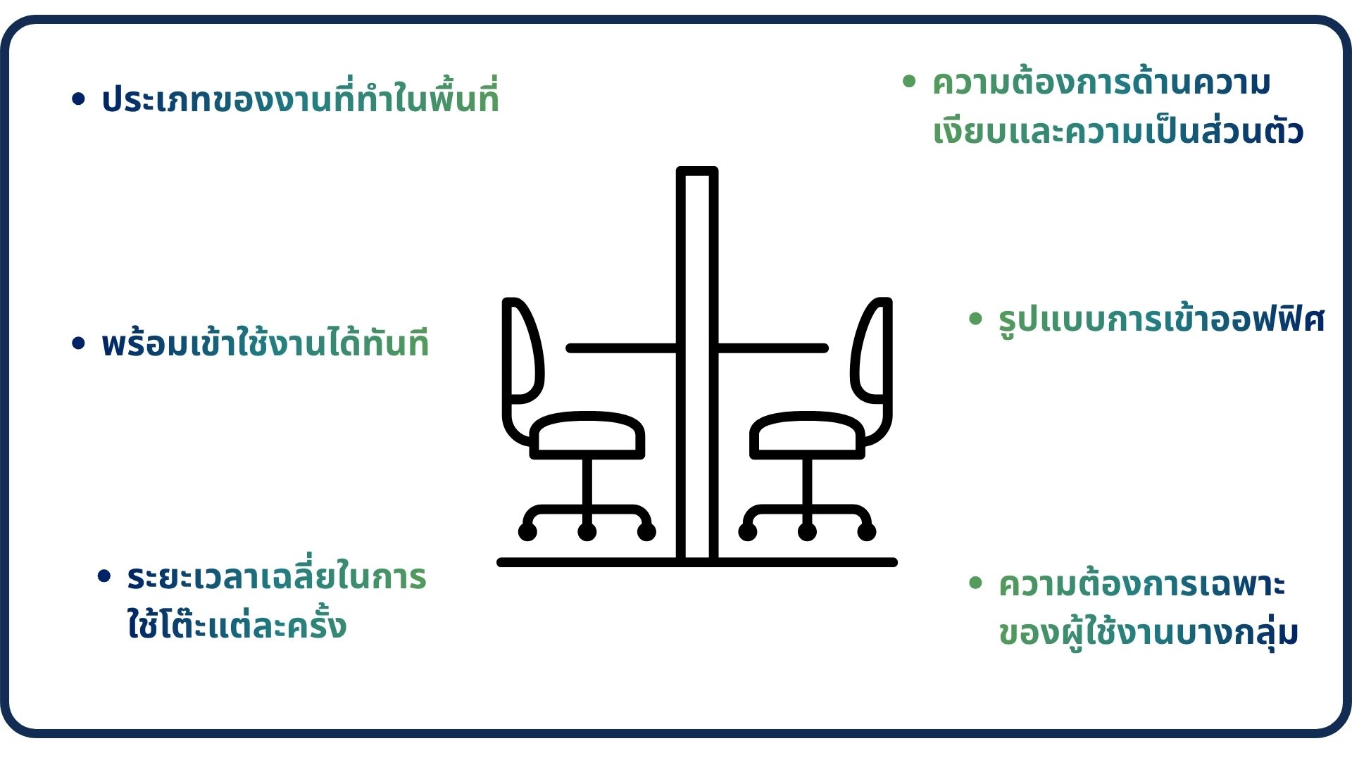 เลือก Hot desk แบบสรุป